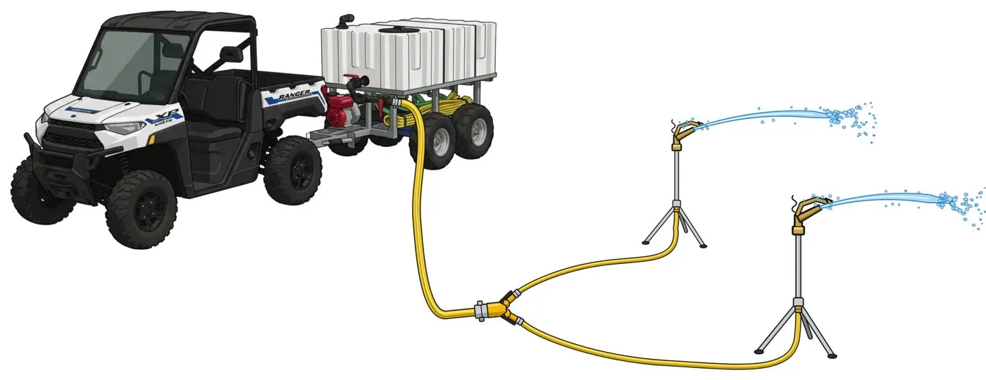 Illustration: hose split to two tripod sprinklers